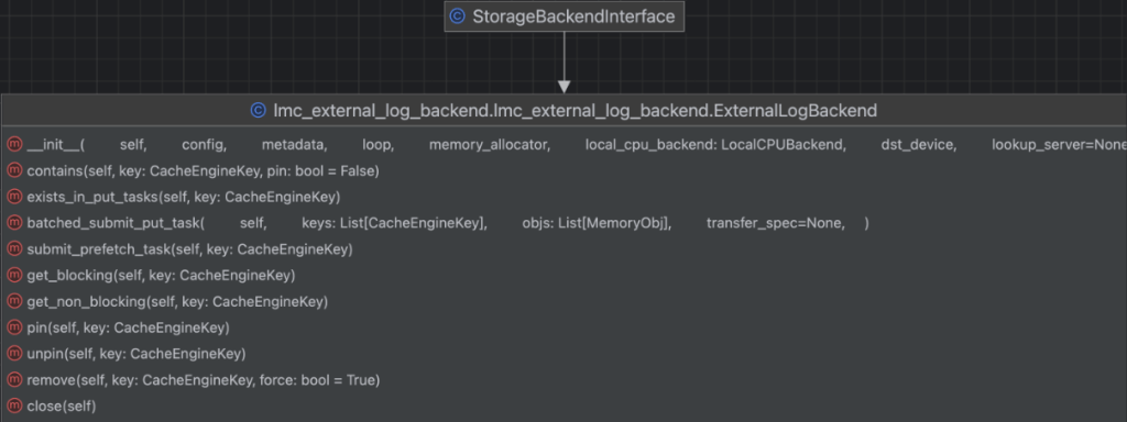 ExternalLogBackend Class Implementation Structure