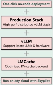 LMIgnite Overview