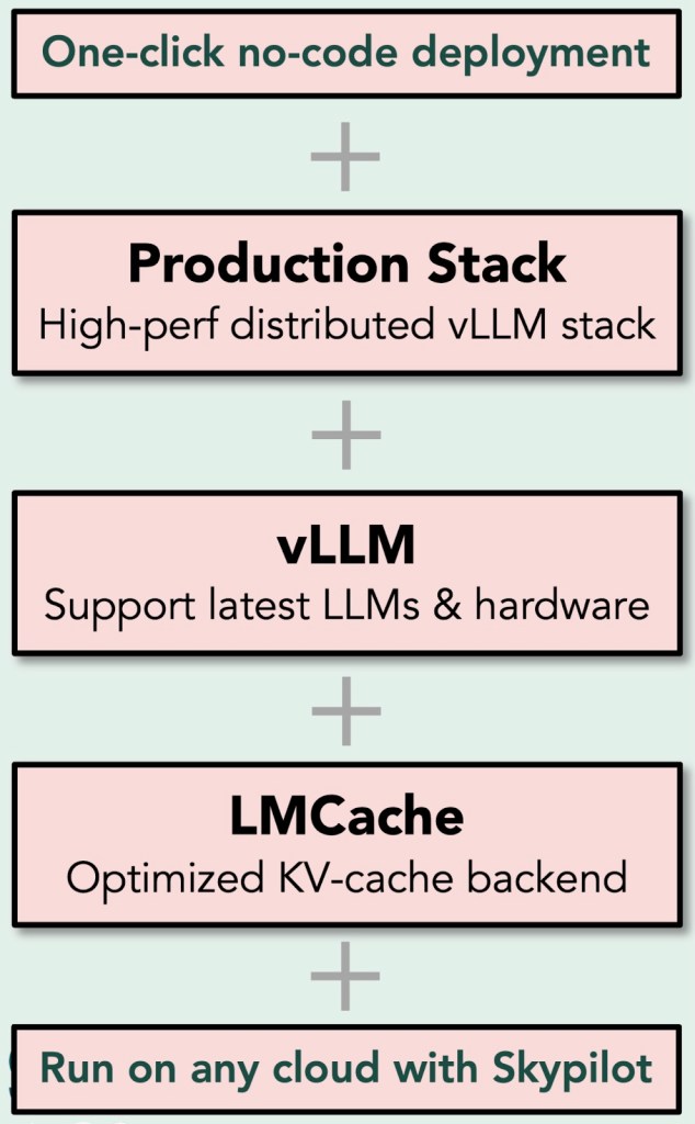 LMIgnite Overview