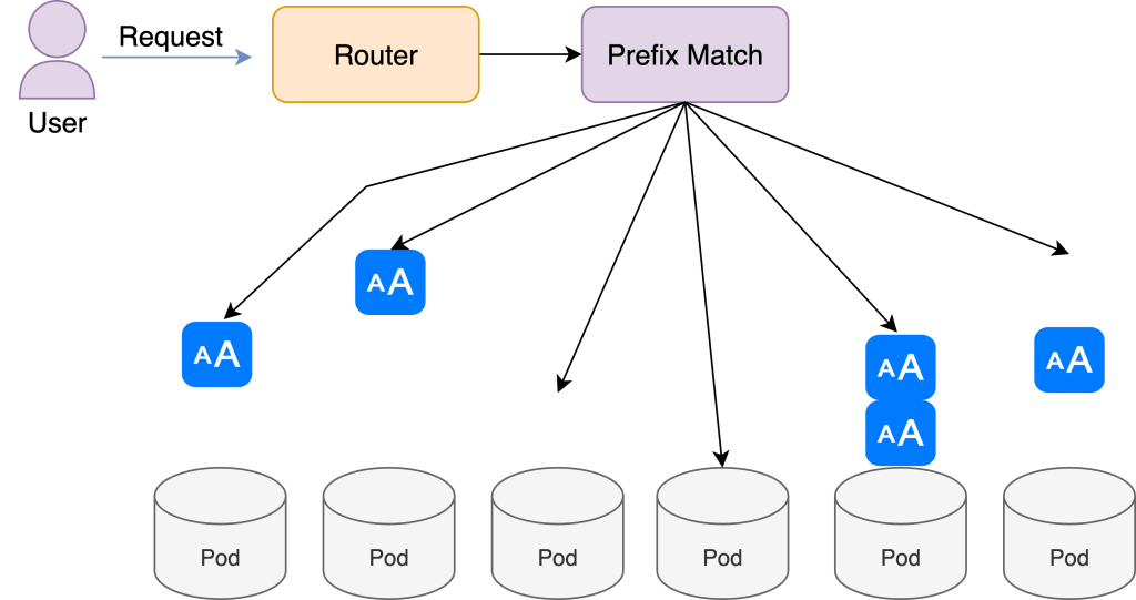 LMCache's multimodal caching architecture