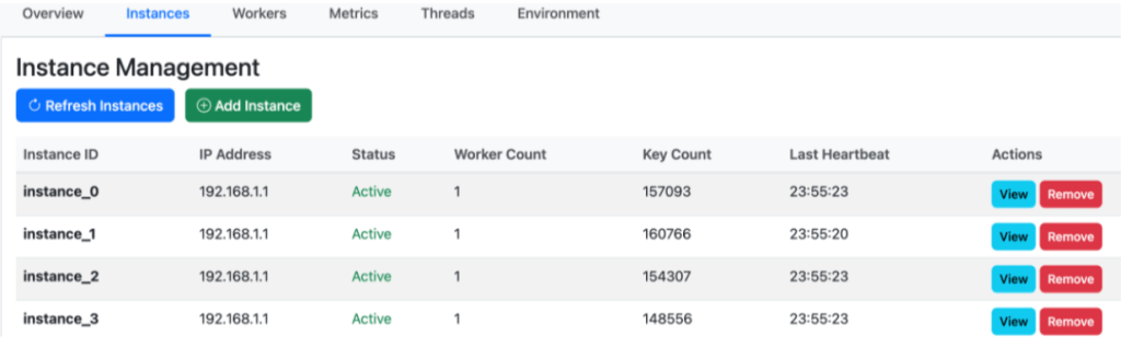 Screenshot of an Instance Management interface displaying a table with details of various instances, including Instance ID, IP Address, Status, Worker Count, Key Count, Last Heartbeat, and action buttons for viewing or removing instances.