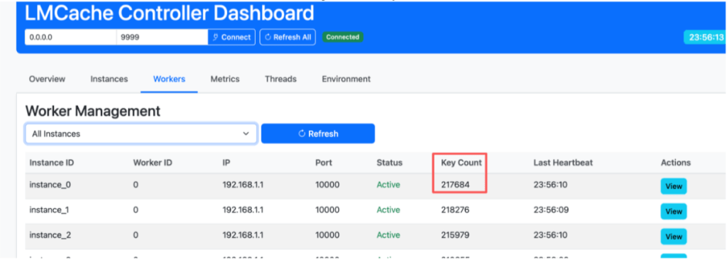 Screenshot of the LMCache Controller Dashboard showing the Worker Management section, including instance IDs, worker IDs, IP addresses, ports, statuses, key counts, last heartbeats, and action buttons.